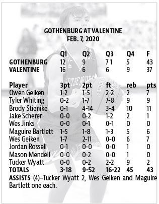 BBB Stats - Valentine - 2.13